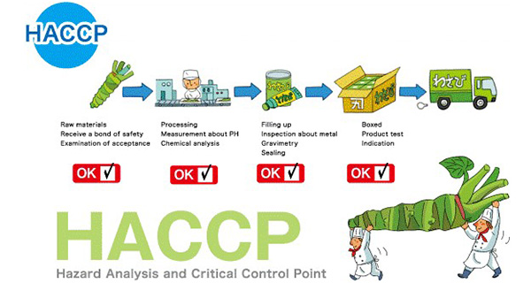 HACCP áp dụng trong chuỗi thực phẩm như thế nào ?