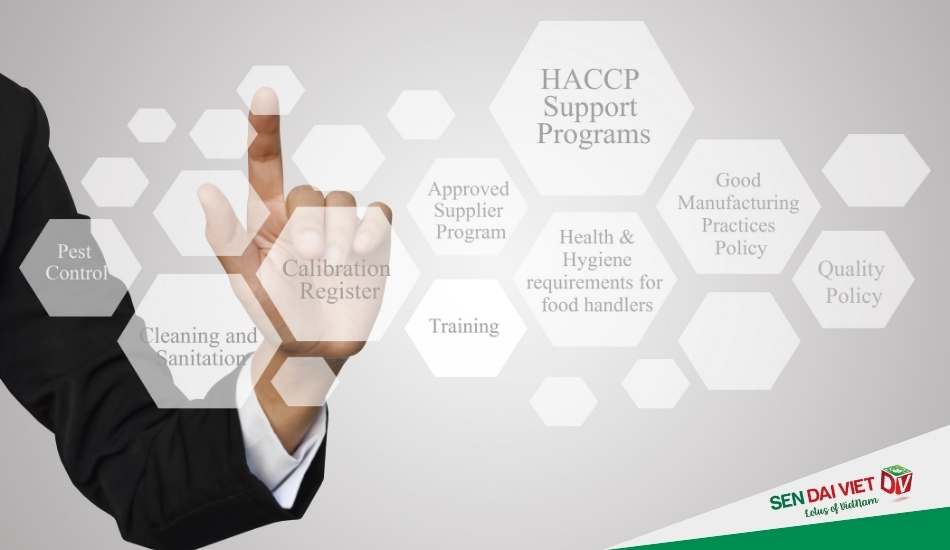 12 bước triển khai HACCP